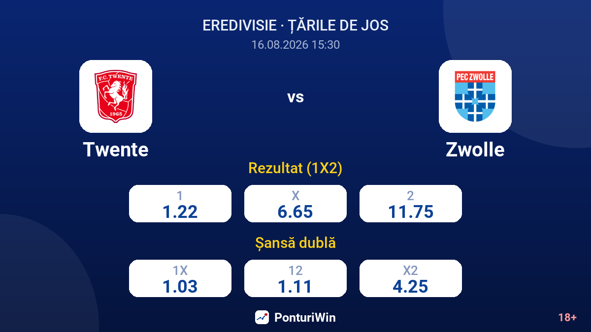 Twente vs Zwolle — cote