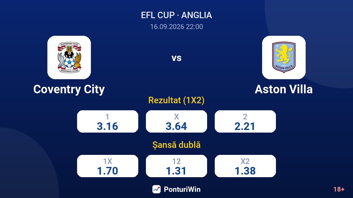 Coventry City vs Aston Villa — cote