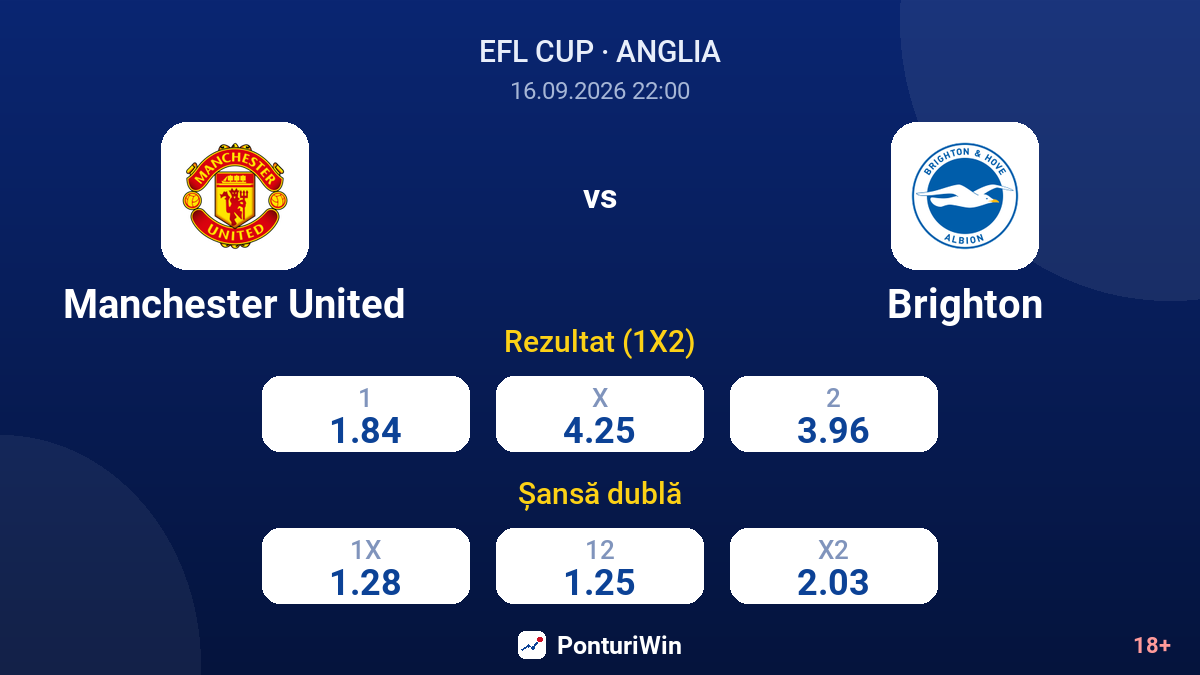Manchester United vs Brighton — cote
