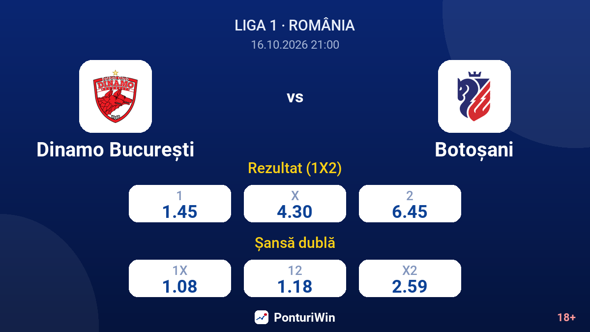 Dinamo București vs Botoșani — cote