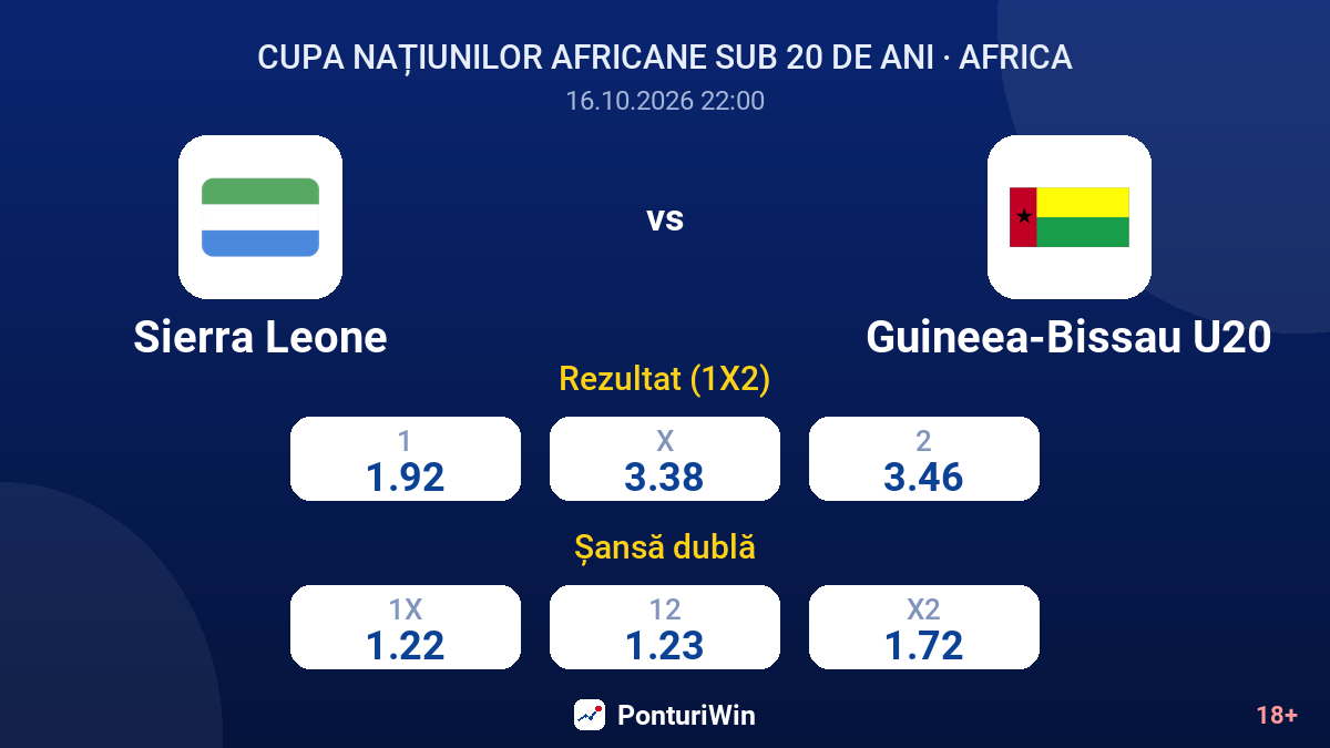 Sierra Leone vs Guineea-Bissau U20 — cote