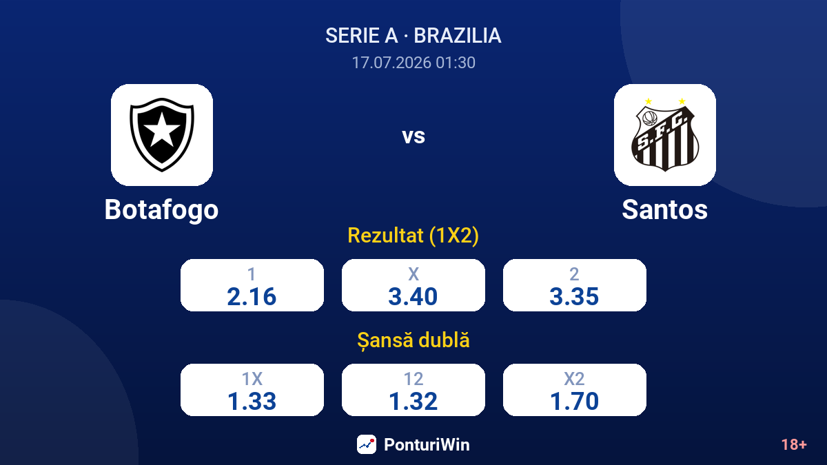Botafogo vs Santos — cote