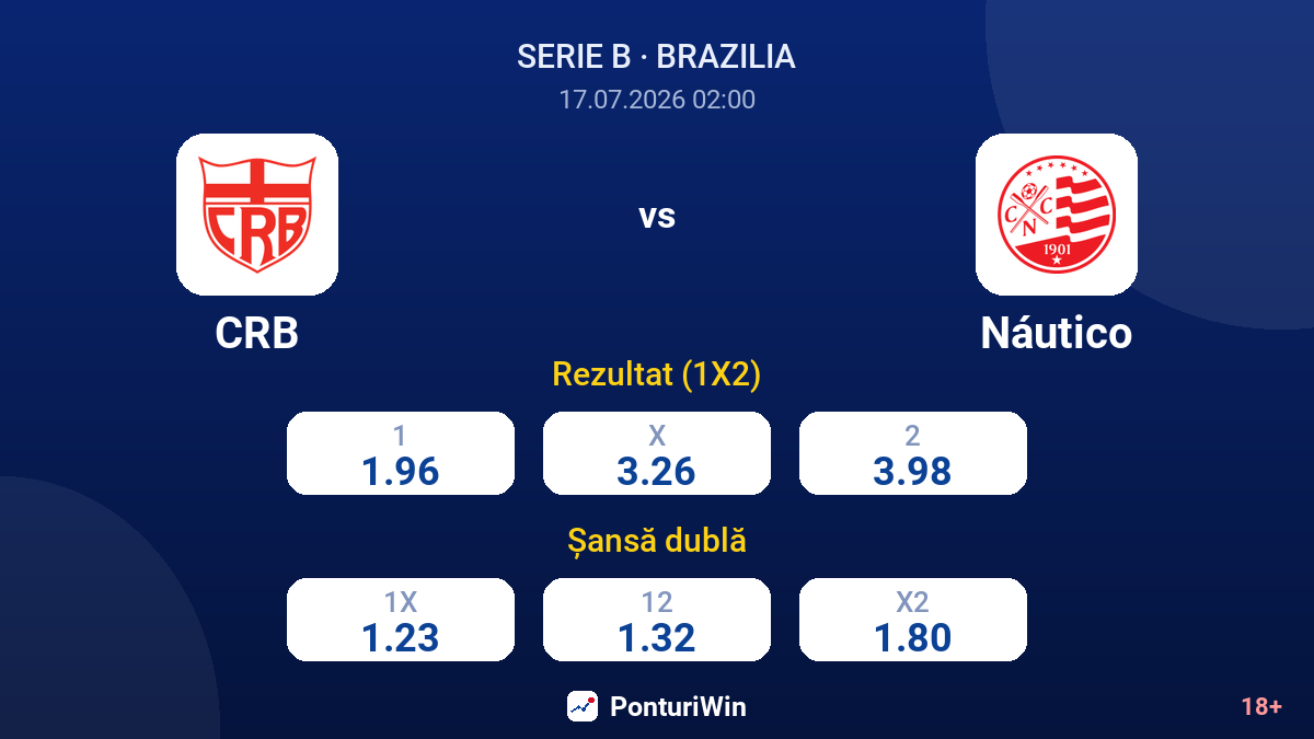 CRB vs Náutico — cote