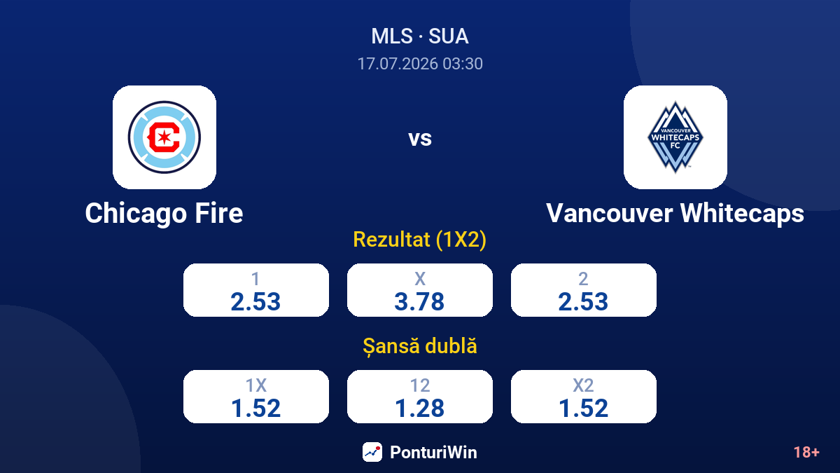 Chicago Fire vs Vancouver Whitecaps — cote
