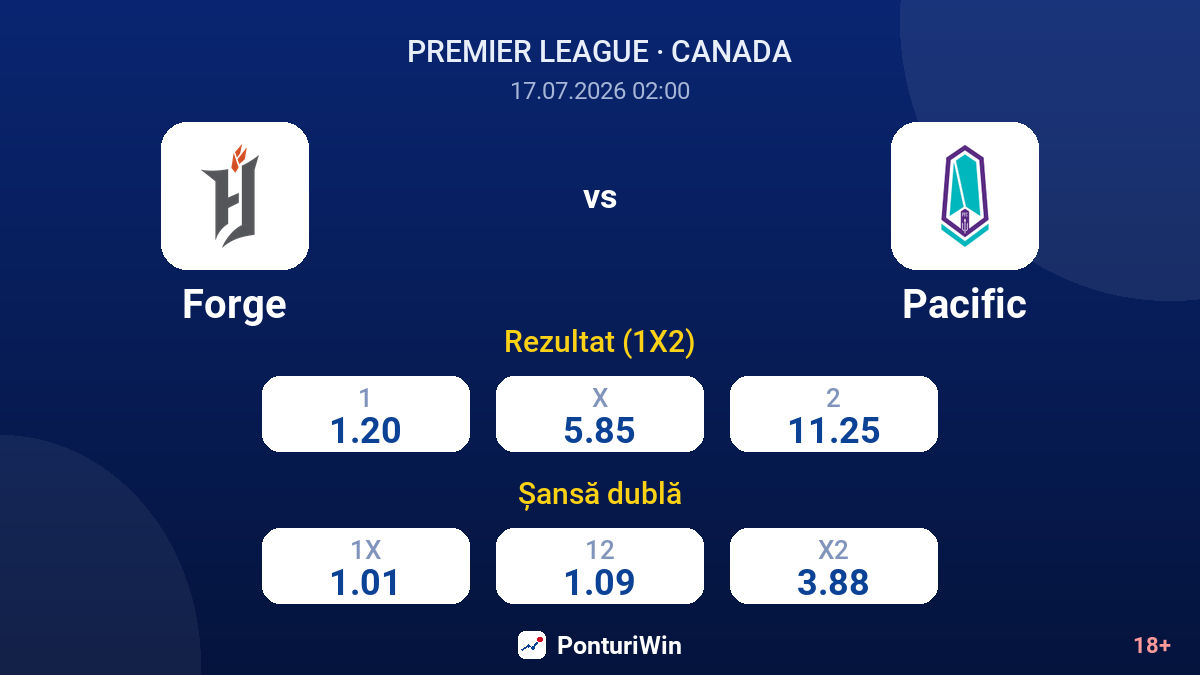 Forge vs Pacific — cote