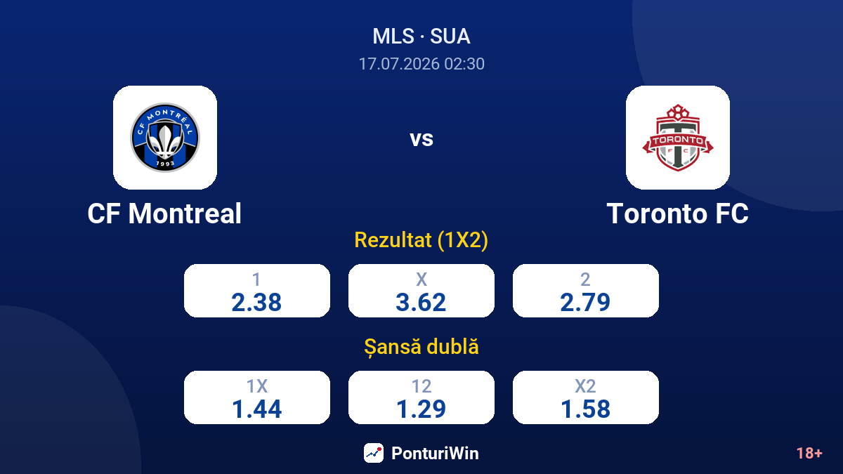 CF Montreal vs Toronto FC — cote