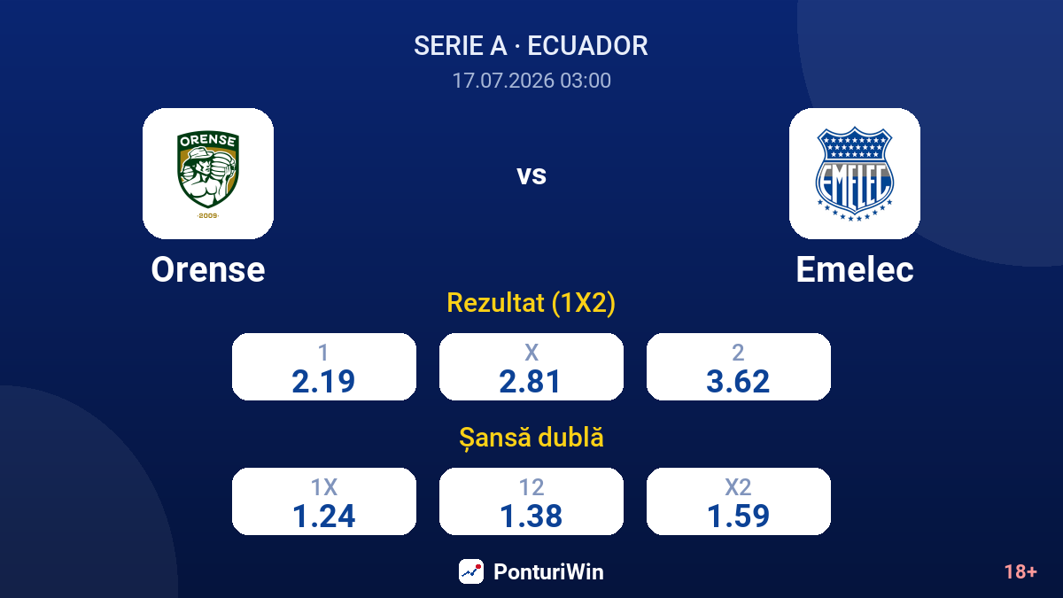 Orense vs Emelec — cote