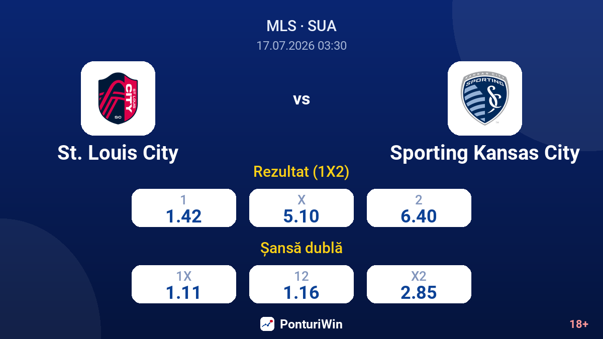 St. Louis City vs Sporting Kansas City — cote