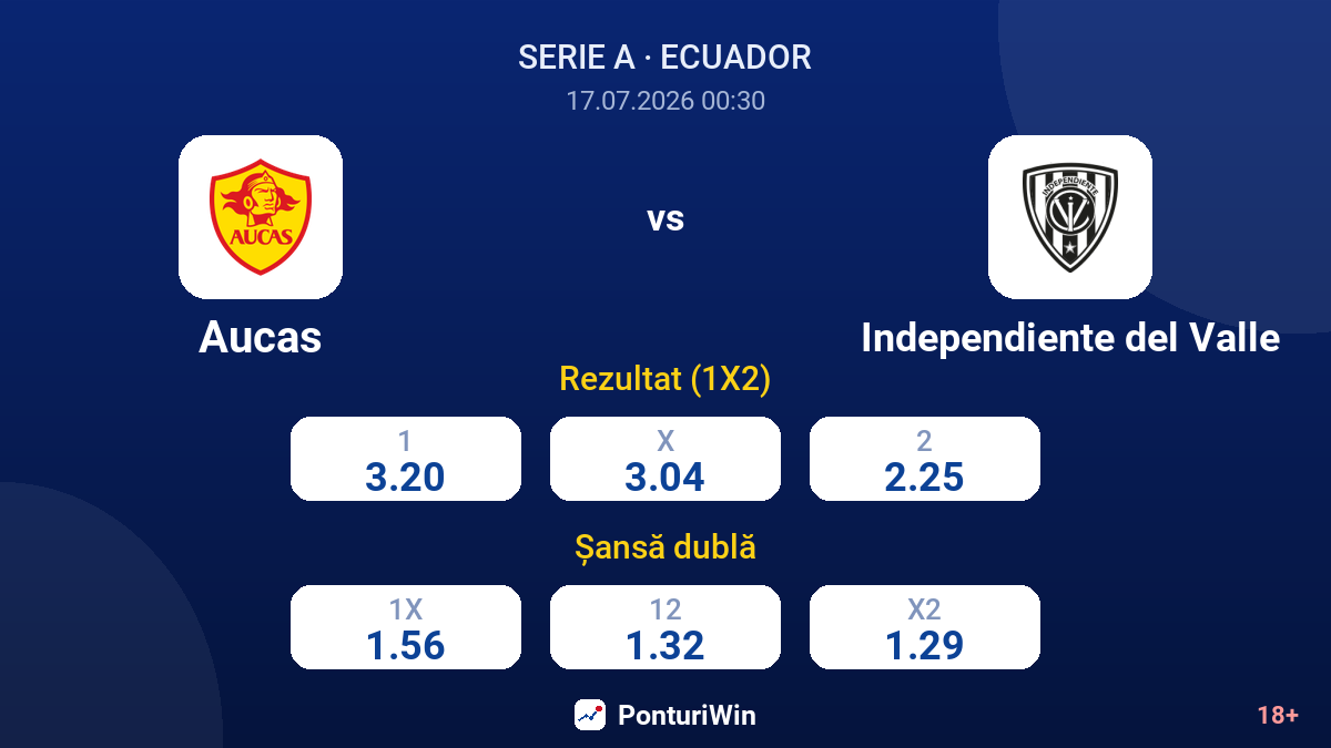 Aucas vs Independiente del Valle — cote