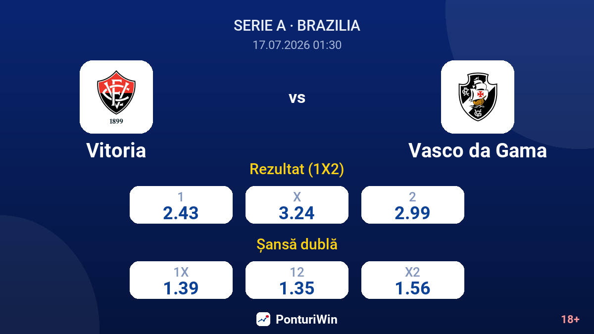 Vitoria vs Vasco da Gama — cote