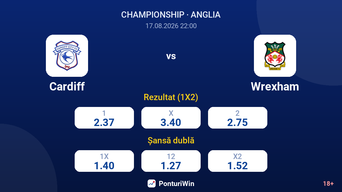 Cardiff vs Wrexham — cote