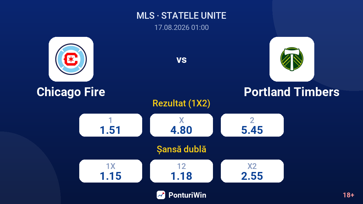 Chicago Fire vs Portland Timbers — cote