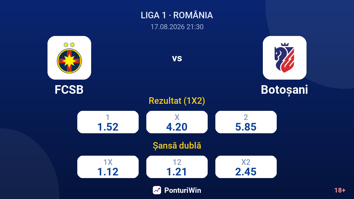 FCSB vs Botoșani — cote