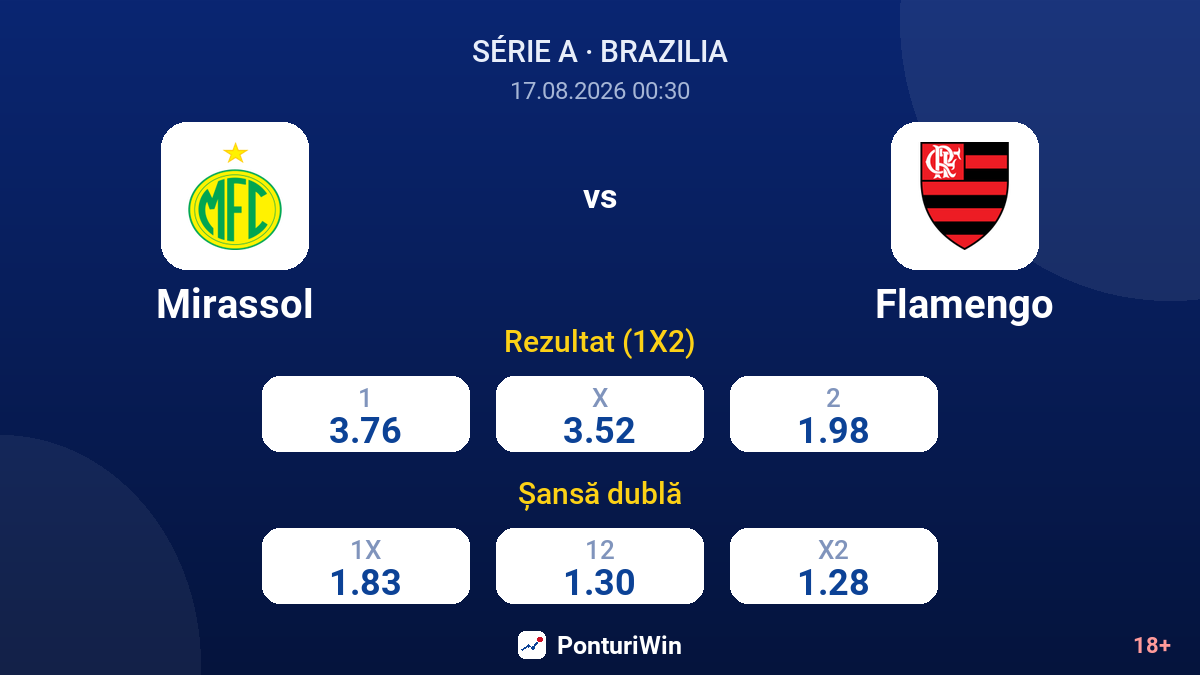 Mirassol vs Flamengo — cote