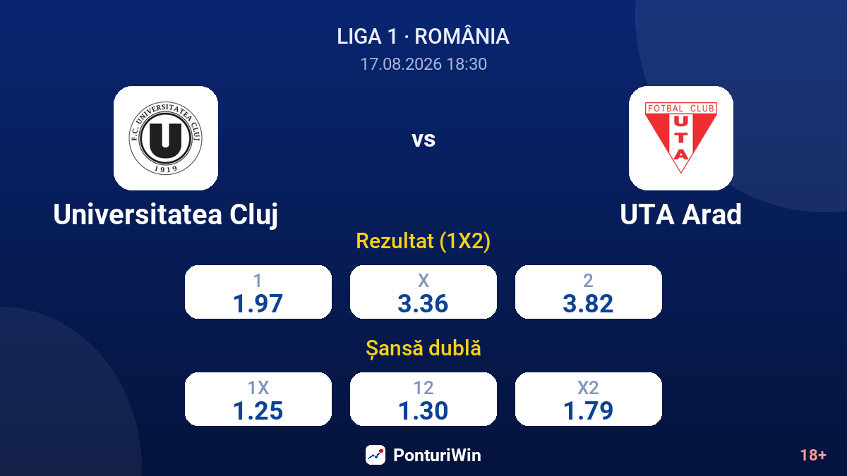 Universitatea Cluj vs UTA Arad — cote