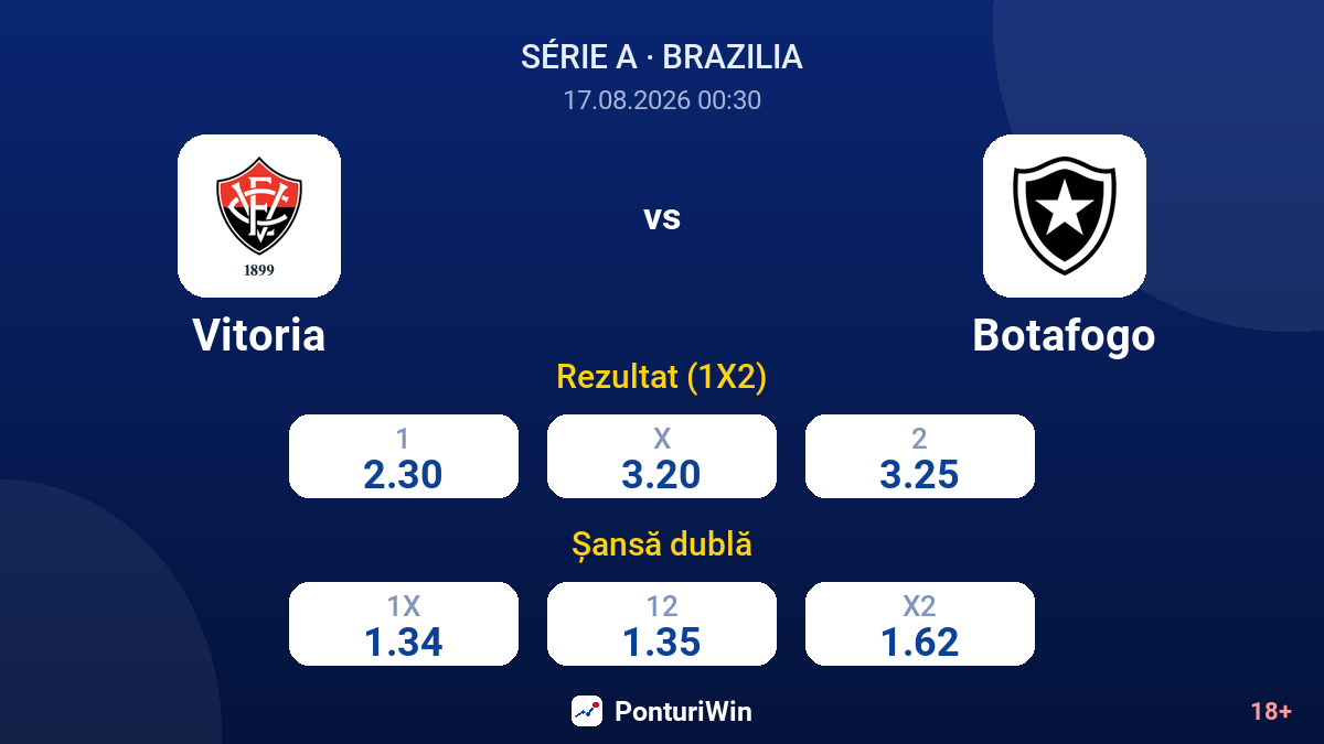 Vitoria vs Botafogo — cote
