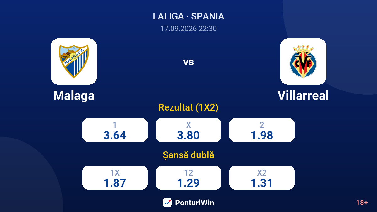 Malaga vs Villarreal — cote