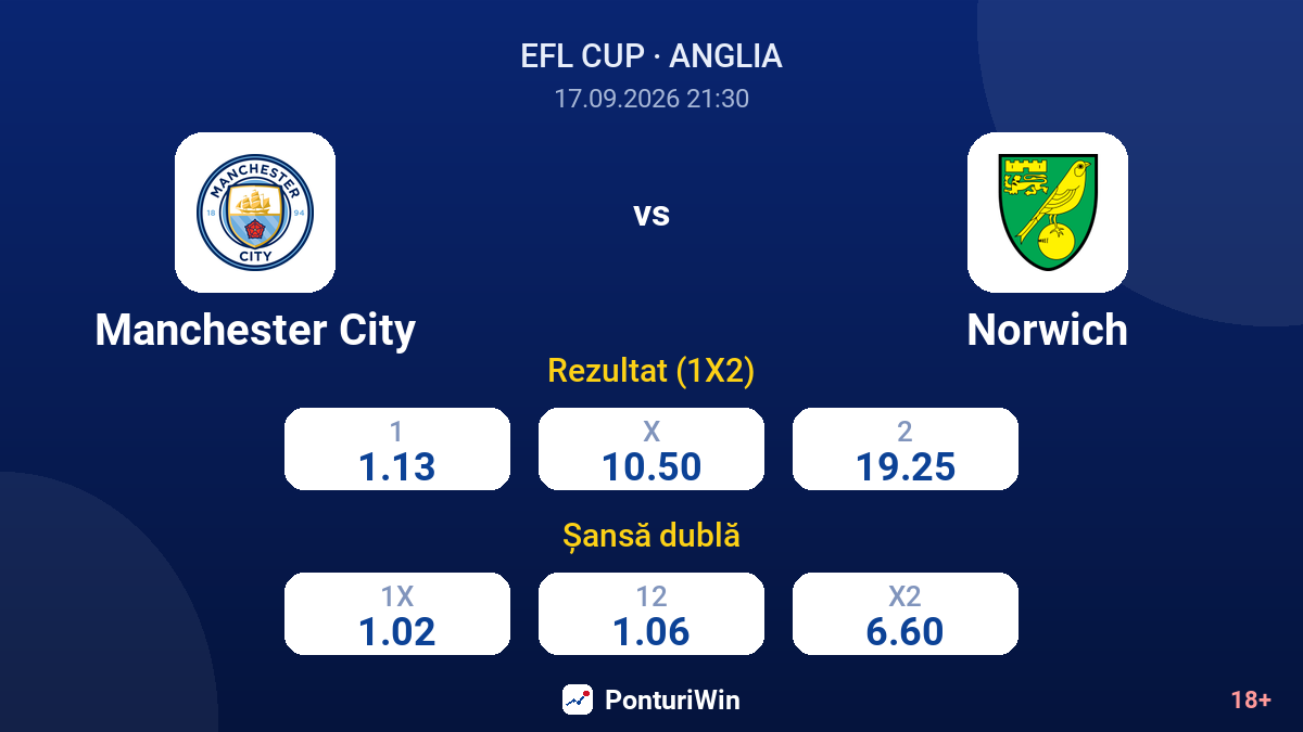 Manchester City vs Norwich — cote