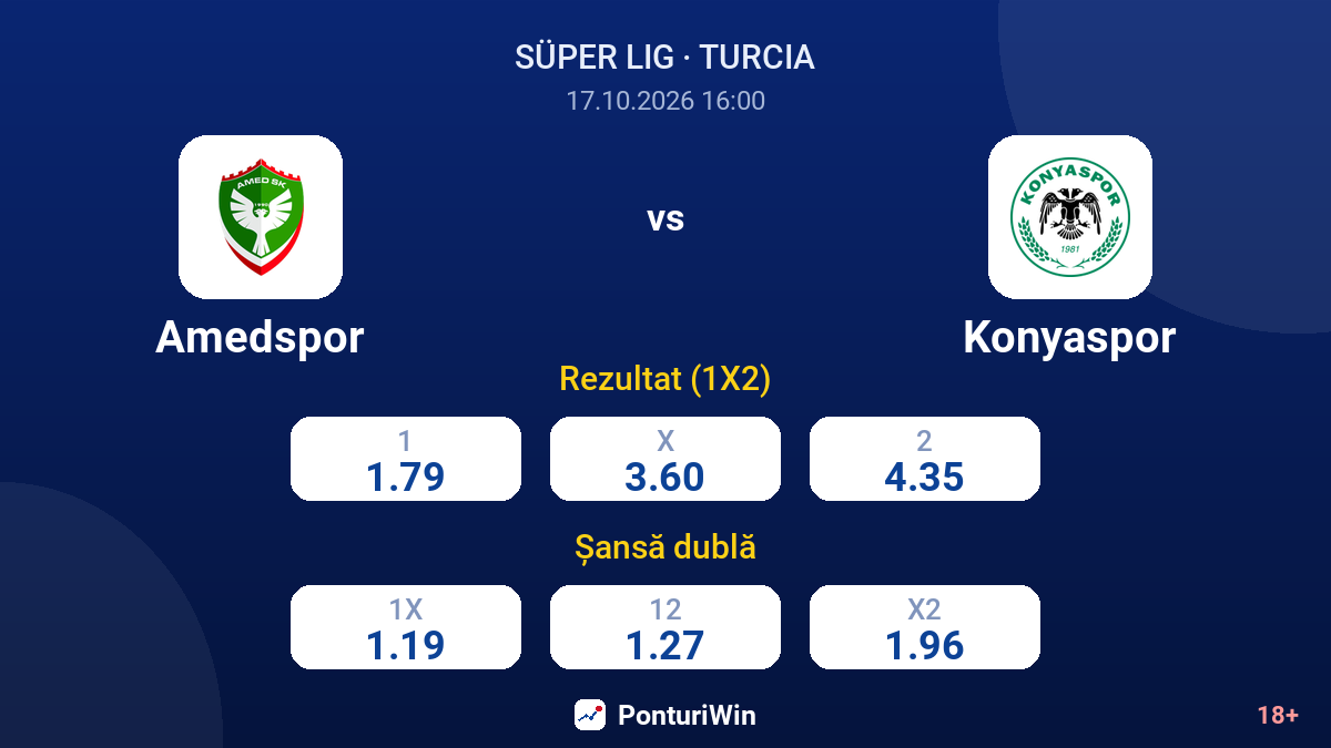 Amedspor vs Konyaspor — cote