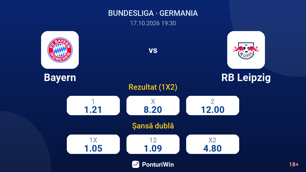 Bayern vs RB Leipzig — cote