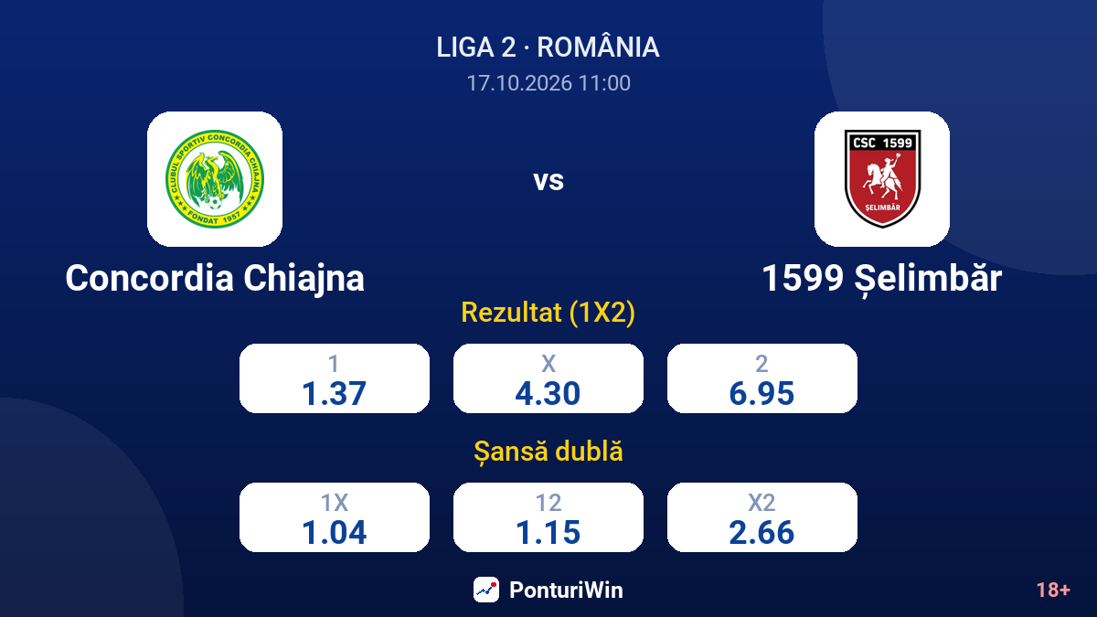 Concordia Chiajna vs 1599 Șelimbăr — cote