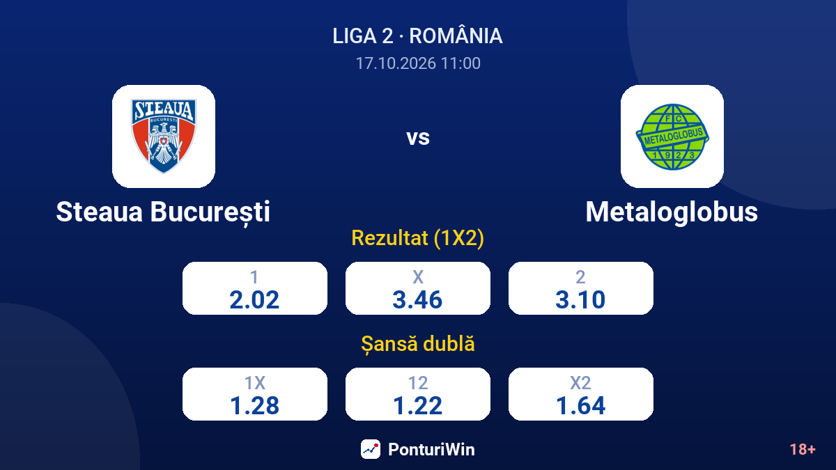 Steaua București vs Metaloglobus — cote
