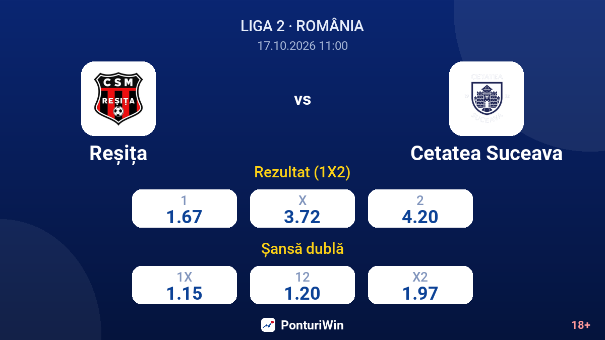 Reșița vs Cetatea Suceava — cote