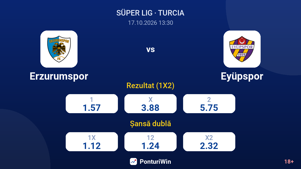 Erzurumspor vs Eyüpspor — cote