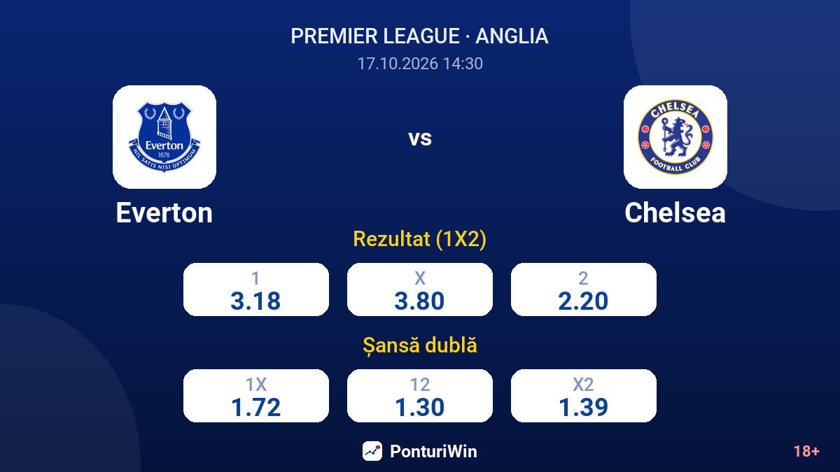 Everton vs Chelsea — cote