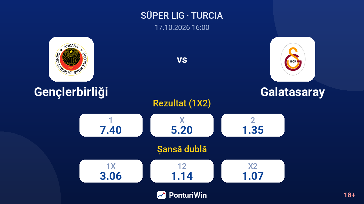 Gençlerbirliği vs Galatasaray — cote