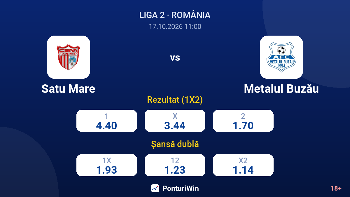 Satu Mare vs Metalul Buzău — cote