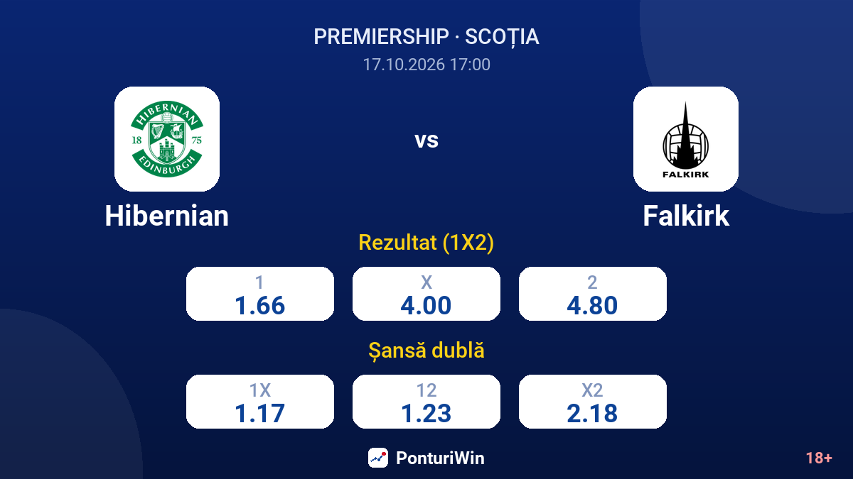 Hibernian vs Falkirk — cote