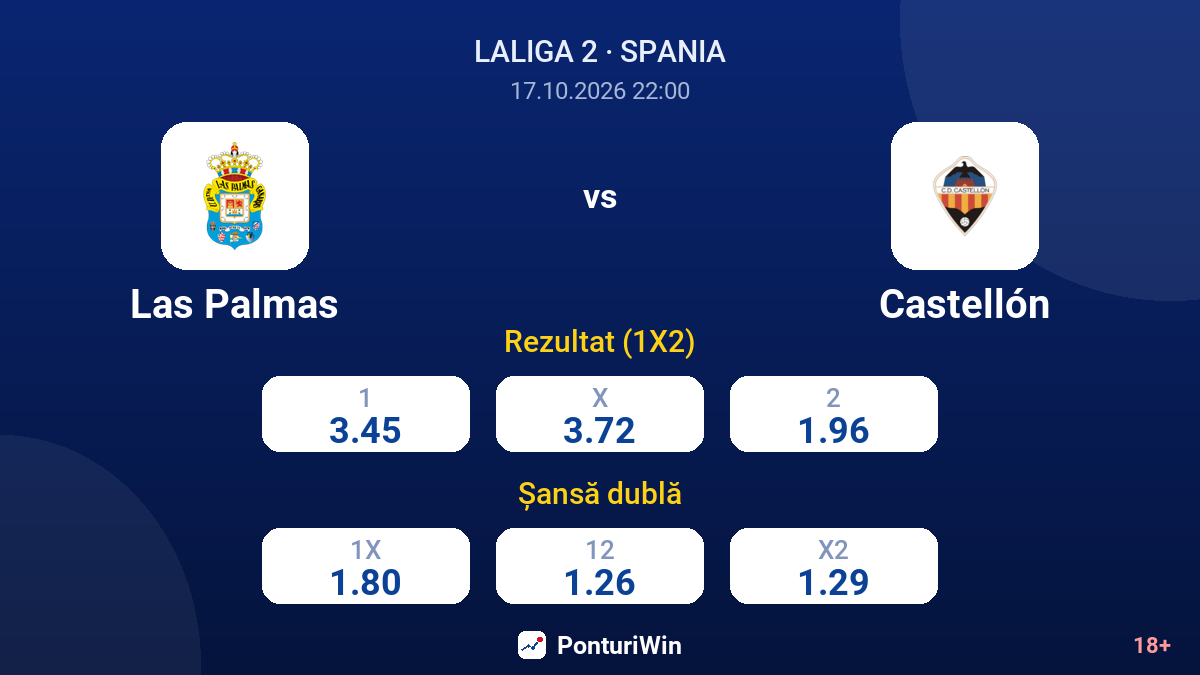 Las Palmas vs Castellón — cote