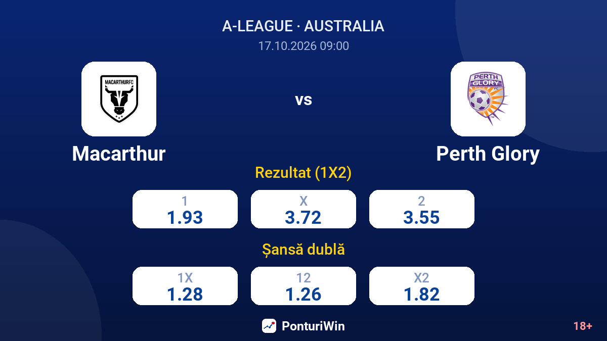Macarthur vs Perth Glory — cote