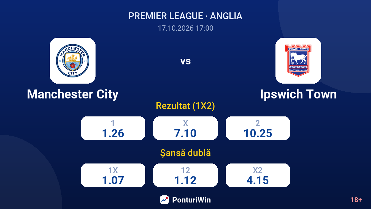 Manchester City vs Ipswich Town — cote