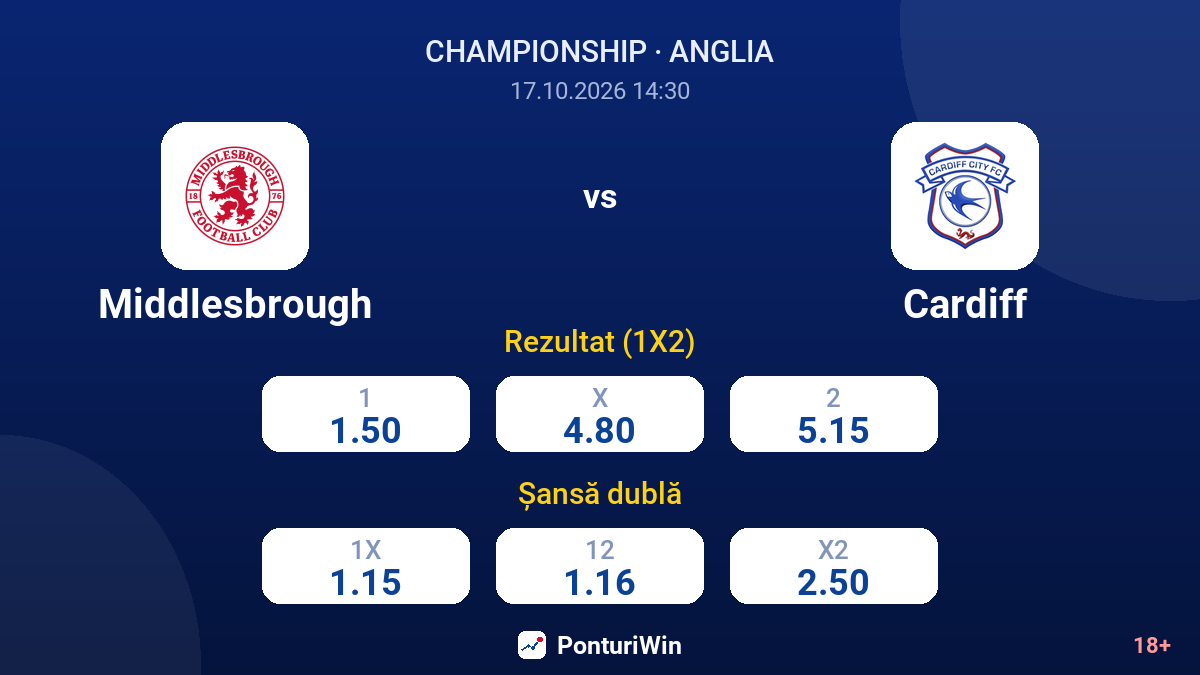 Middlesbrough vs Cardiff — cote