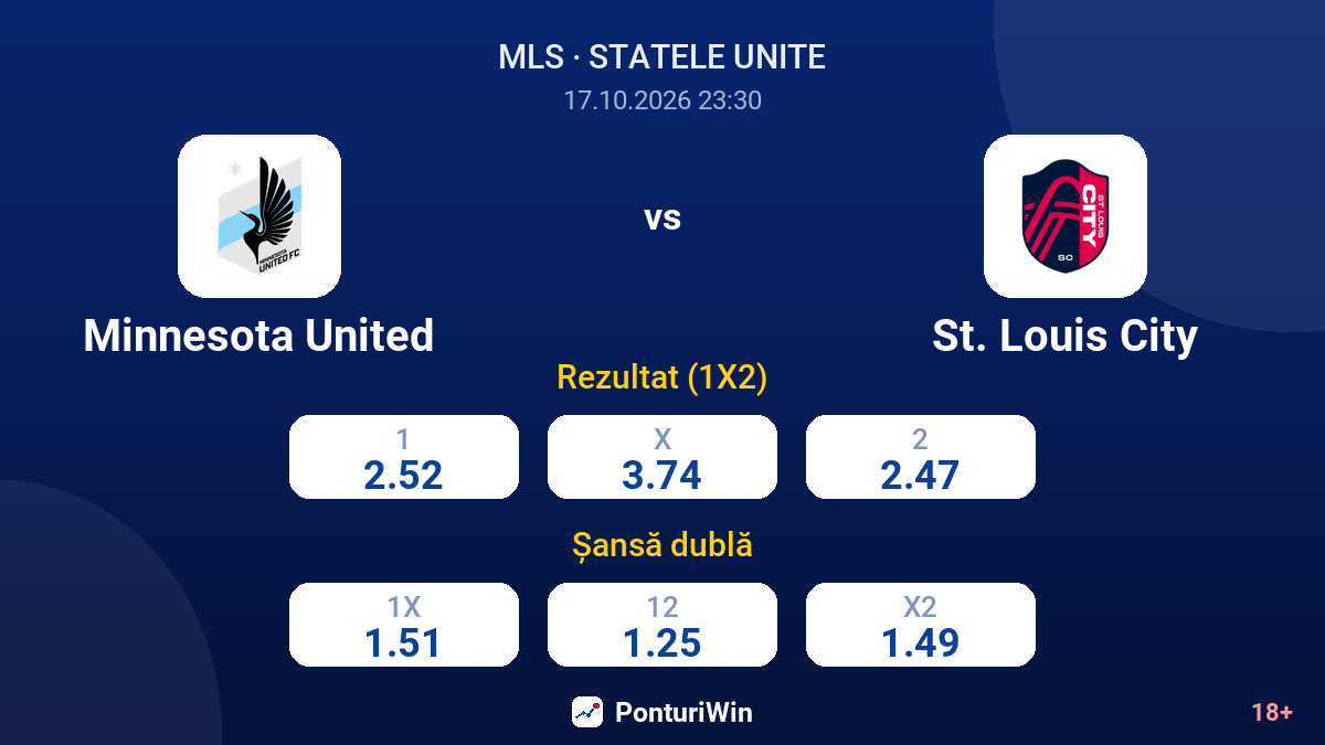 Minnesota United vs St. Louis City — cote