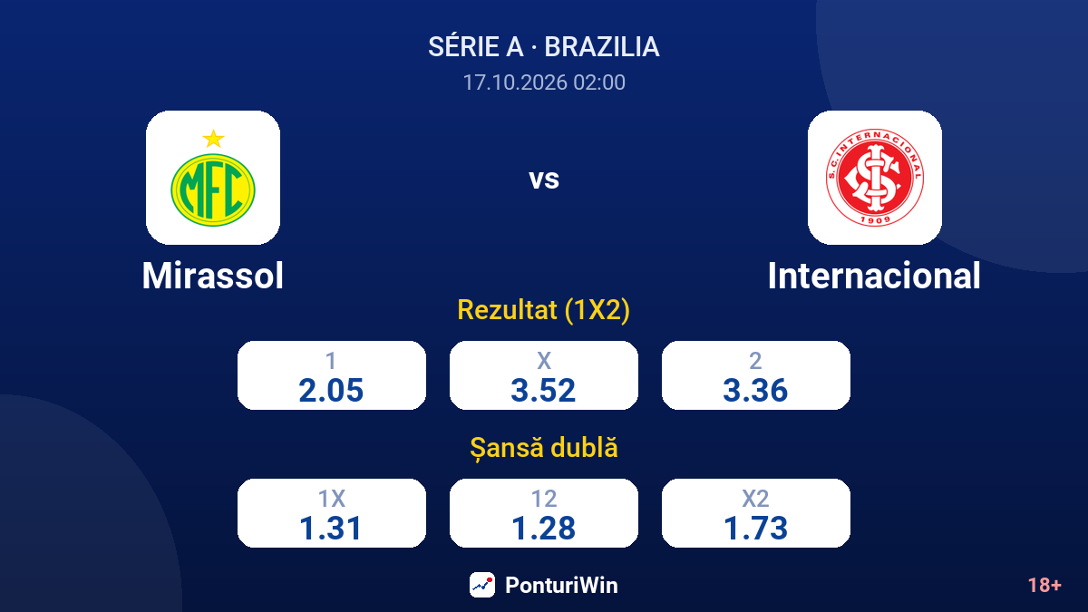 Mirassol vs Internacional — cote