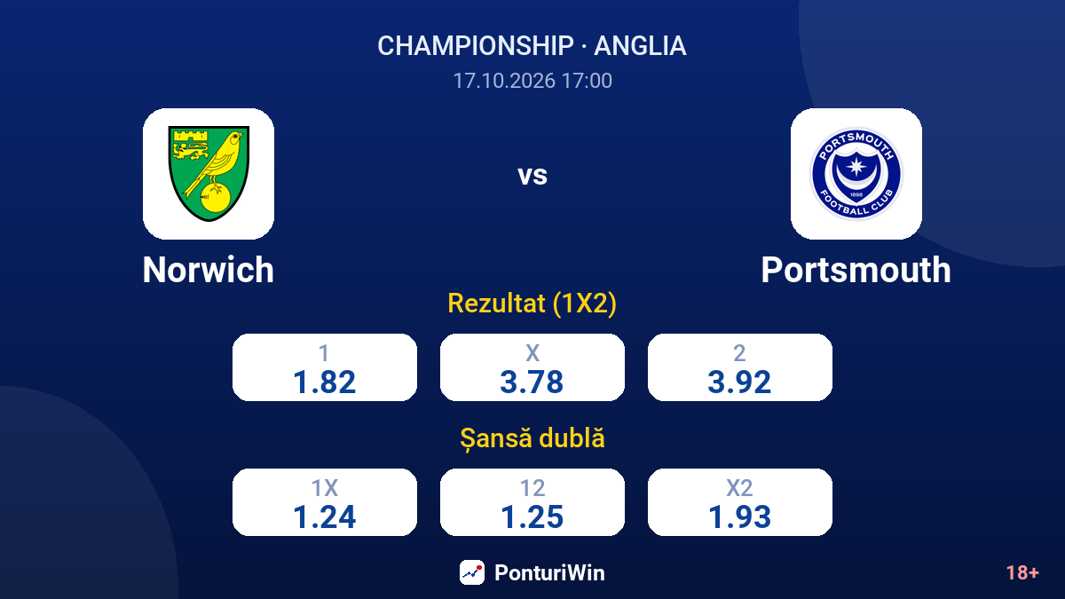 Norwich vs Portsmouth — cote