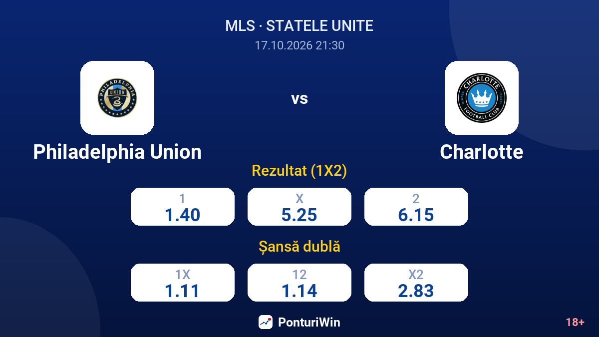 Philadelphia Union vs Charlotte — cote