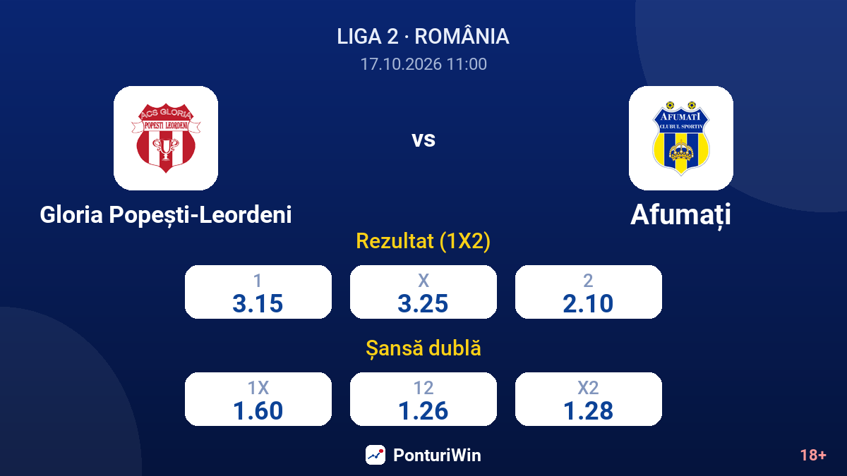 Gloria Popești-Leordeni vs Afumați — cote