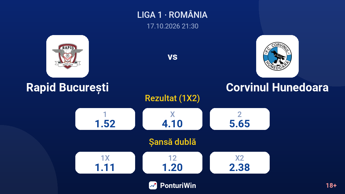 Rapid București vs Corvinul Hunedoara — cote