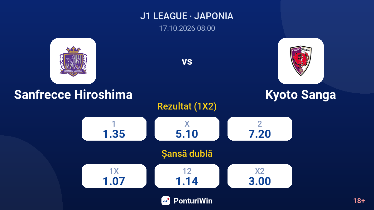Sanfrecce Hiroshima vs Kyoto Sanga — cote