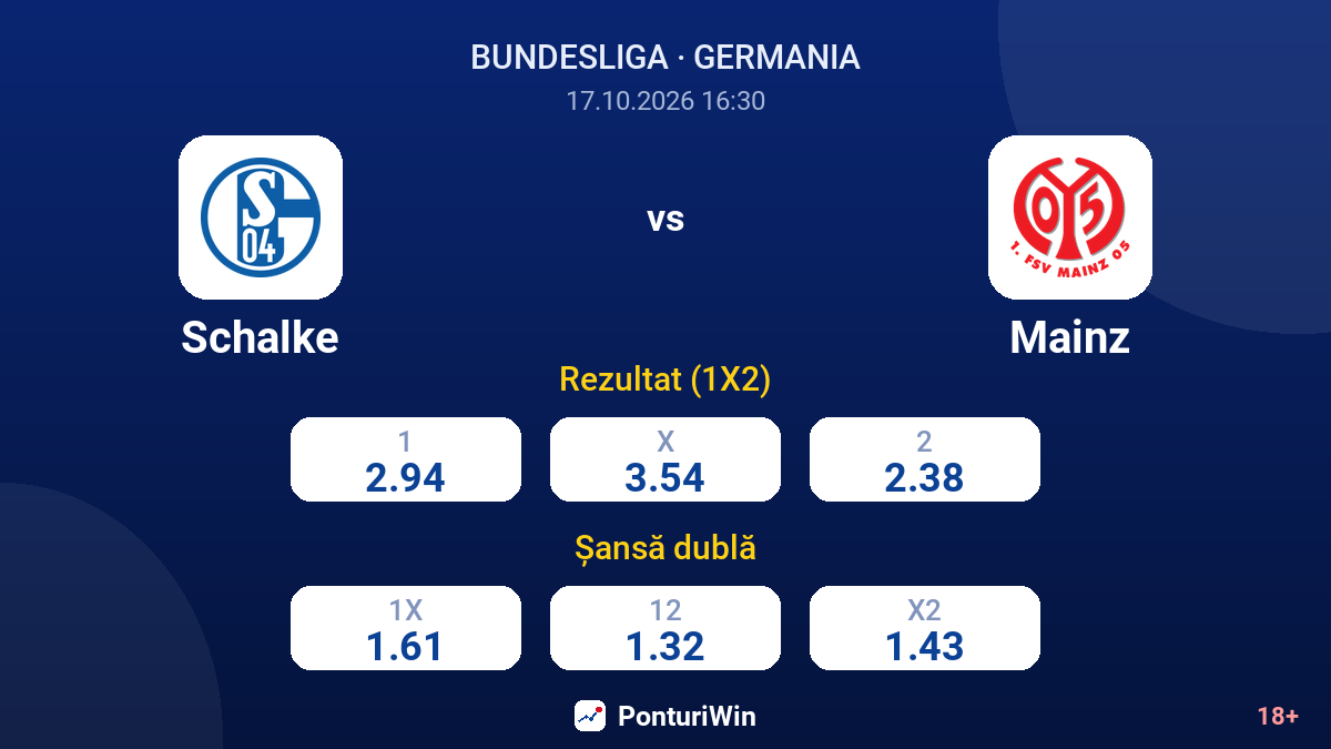 Schalke vs Mainz — cote