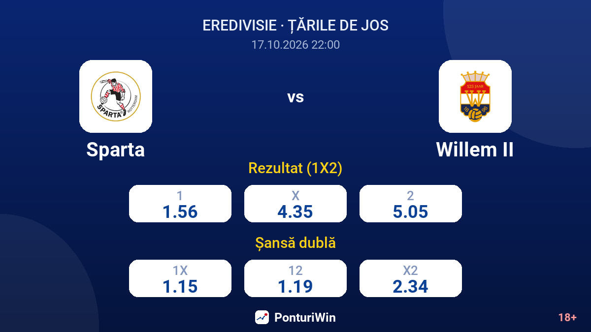 Sparta vs Willem II — cote