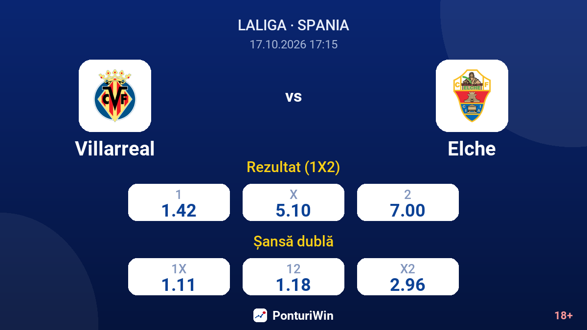 Villarreal vs Elche — cote