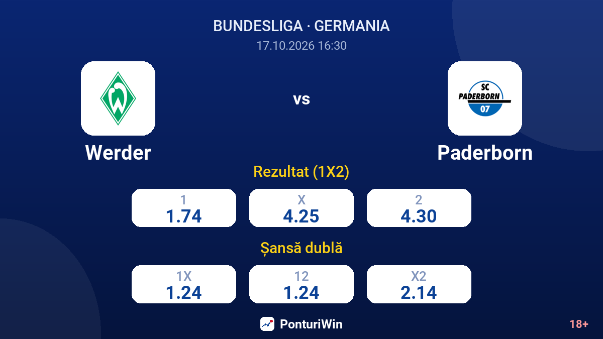 Werder vs Paderborn — cote