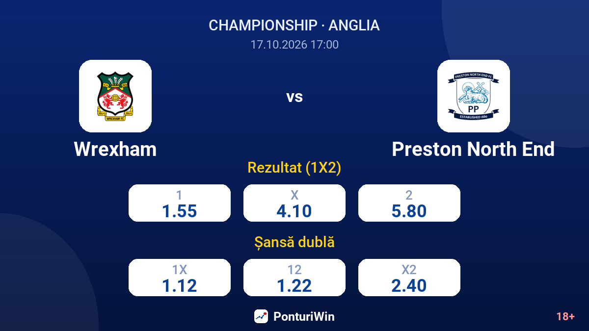 Wrexham vs Preston North End — cote