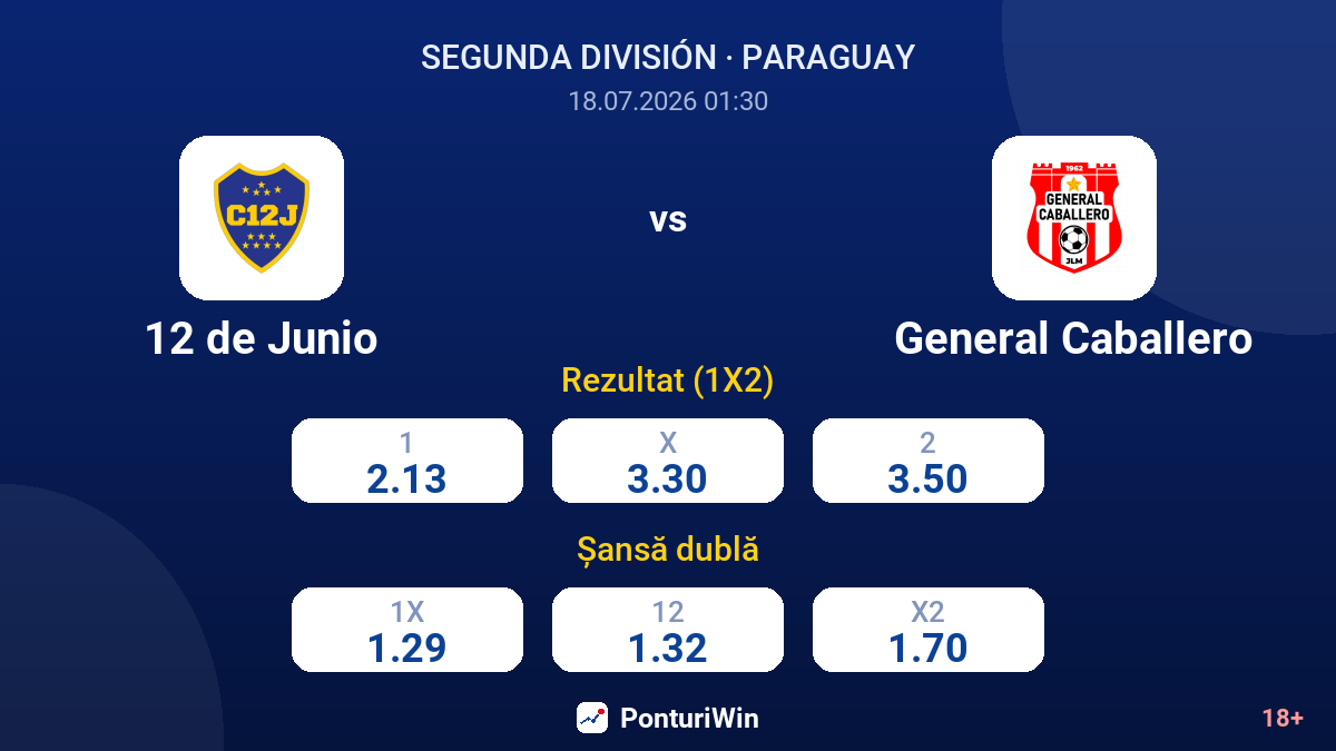 12 de Junio vs General Caballero — cote