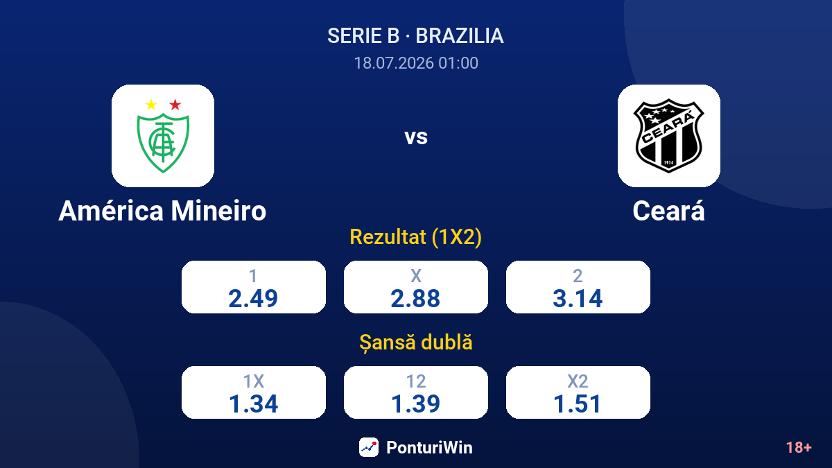 América Mineiro vs Ceará — cote